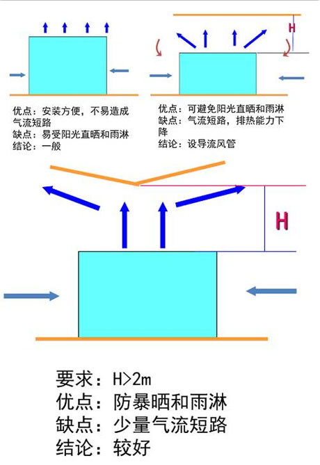 工業(yè)除濕機(jī)廠家