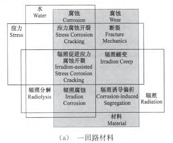 核電副總工告訴你，防護(hù)這活到底該咋干！