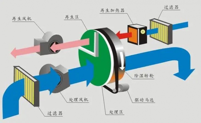 三伏天，智能機(jī)器人地下停車庫的防潮