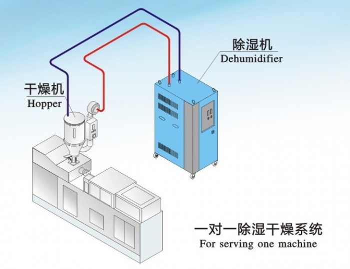 人防工程濕度的主要原因是什么？