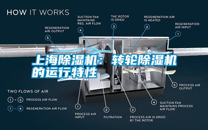 上海除濕機：轉(zhuǎn)輪除濕機的運行特性