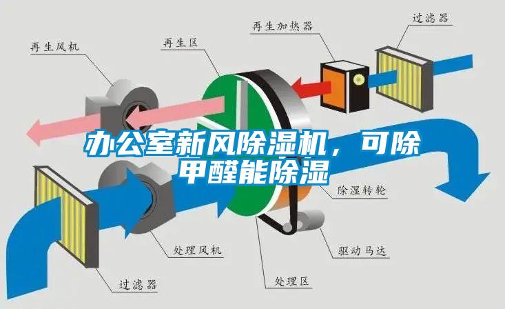 辦公室新風除濕機，可除甲醛能除濕