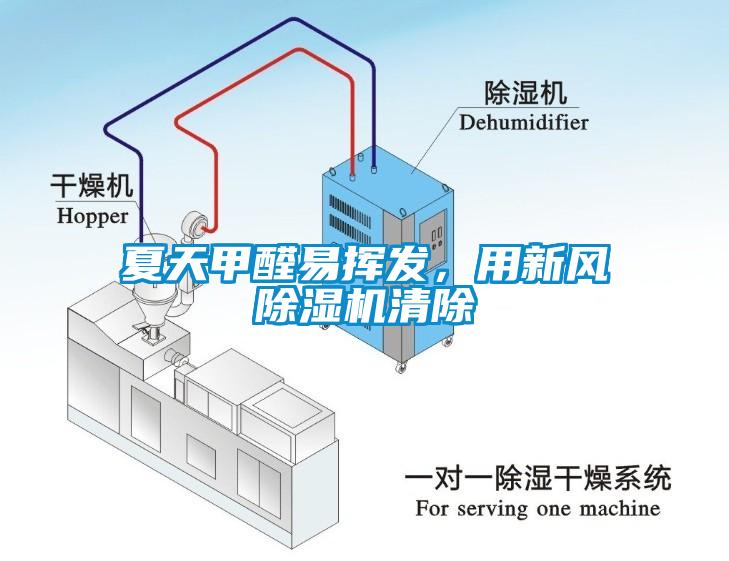 夏天甲醛易揮發(fā)，用新風(fēng)除濕機清除