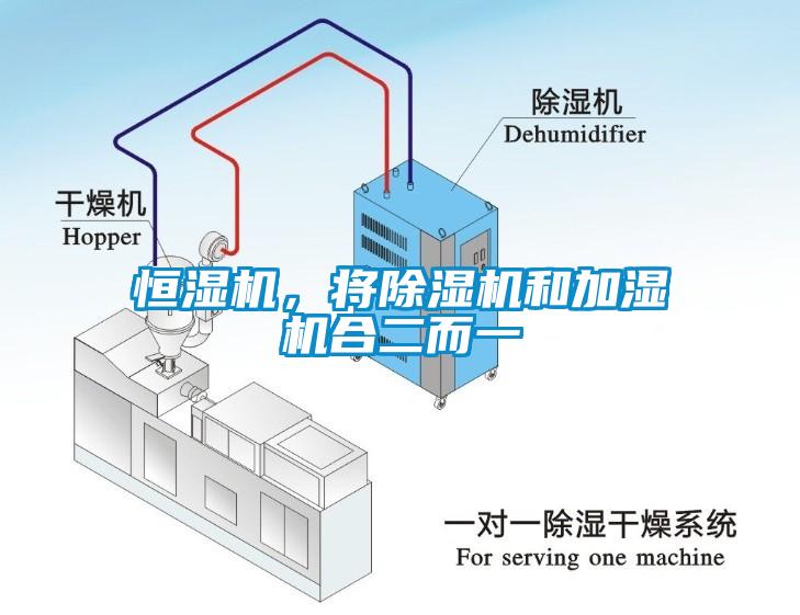 恒濕機(jī)，將除濕機(jī)和加濕機(jī)合二而一