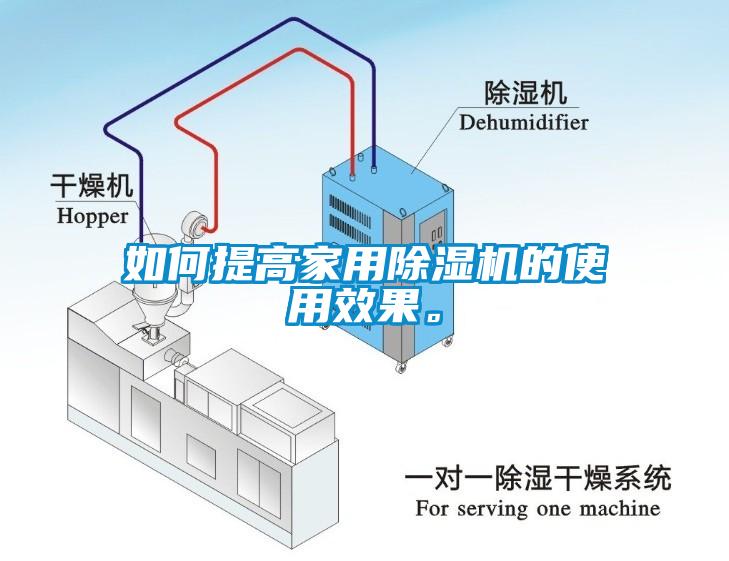 如何提高家用除濕機(jī)的使用效果。