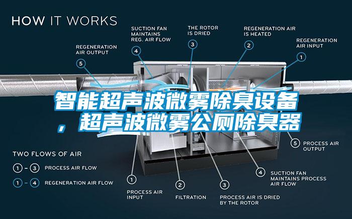 智能濕度控制器，除濕機可實時控濕