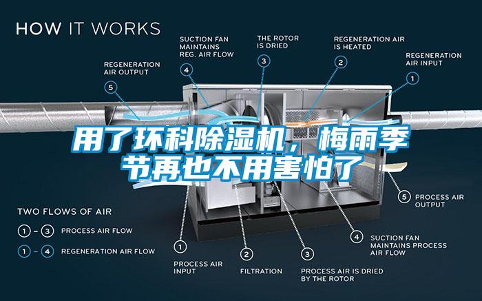 用了環(huán)科除濕機，梅雨季節(jié)再也不用害怕了