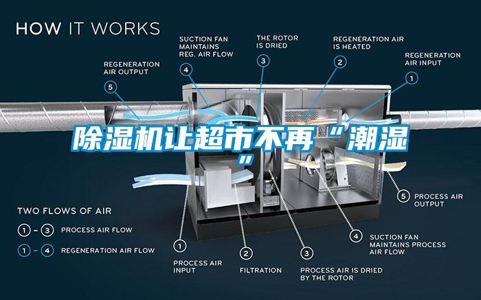 除濕機讓超市不再“潮濕”