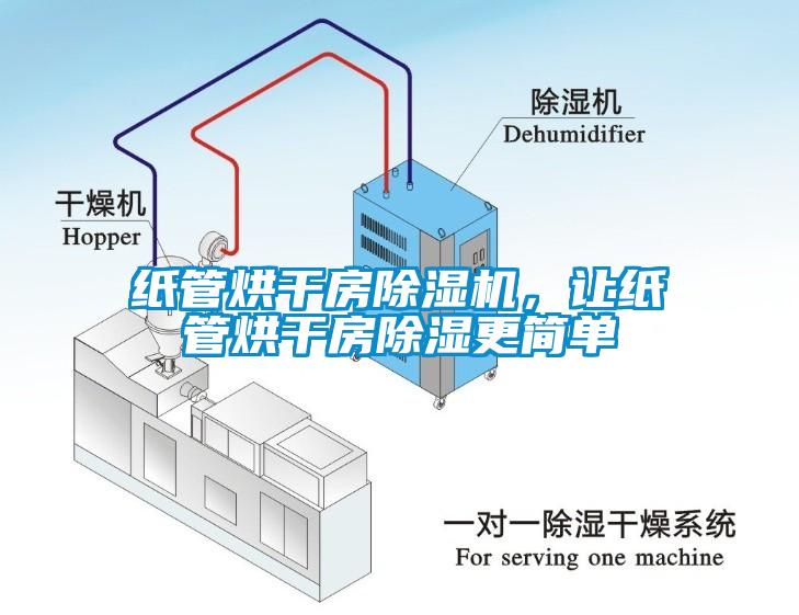 紙管烘干房除濕機，讓紙管烘干房除濕更簡單