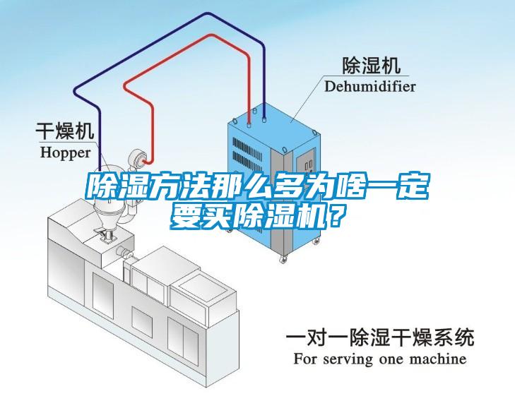 除濕方法那么多為啥一定要買除濕機？