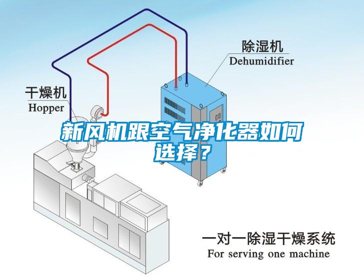 新風(fēng)機(jī)跟空氣凈化器如何選擇？