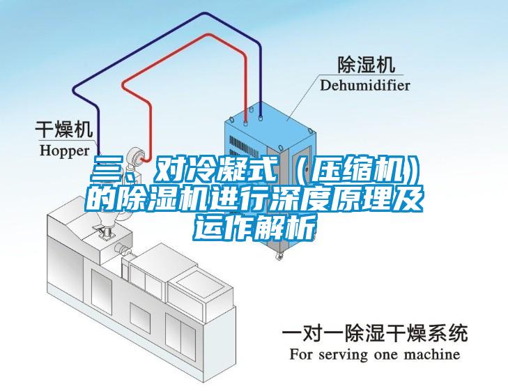 三、對冷凝式（壓縮機(jī)）的除濕機(jī)進(jìn)行深度原理及運(yùn)作解析