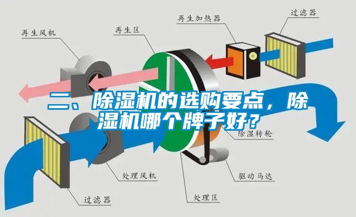 二、除濕機(jī)的選購要點(diǎn)，除濕機(jī)哪個(gè)牌子好？