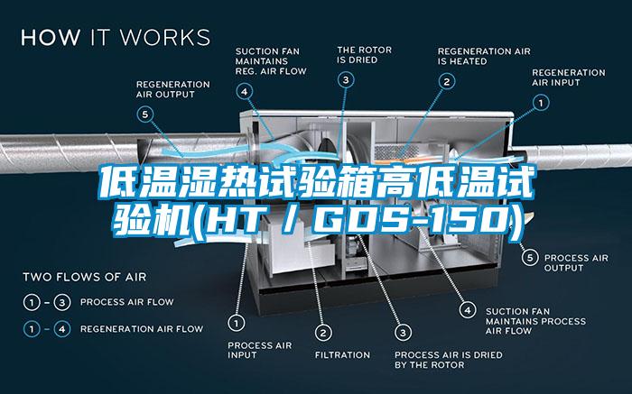 低溫濕熱試驗箱高低溫試驗機(jī)(HT／GDS-150)