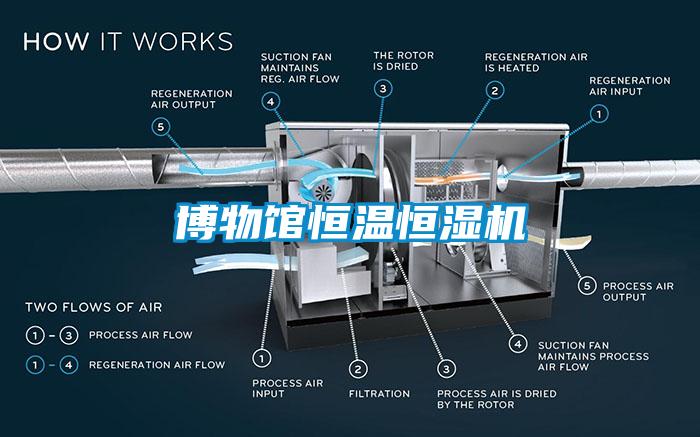 博物館恒溫恒濕機(jī)