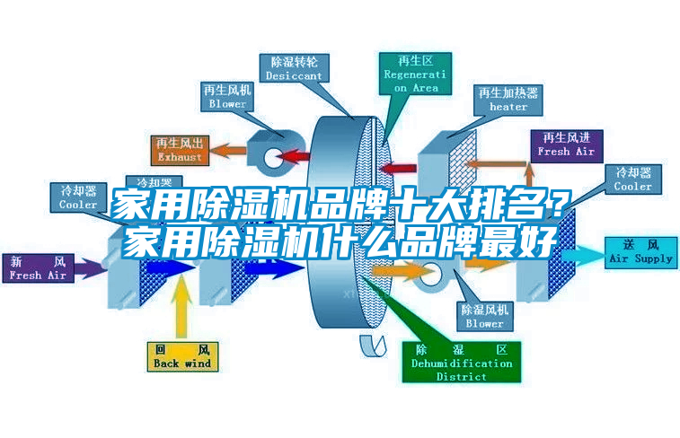 家用除濕機(jī)品牌十大排名？家用除濕機(jī)什么品牌最好