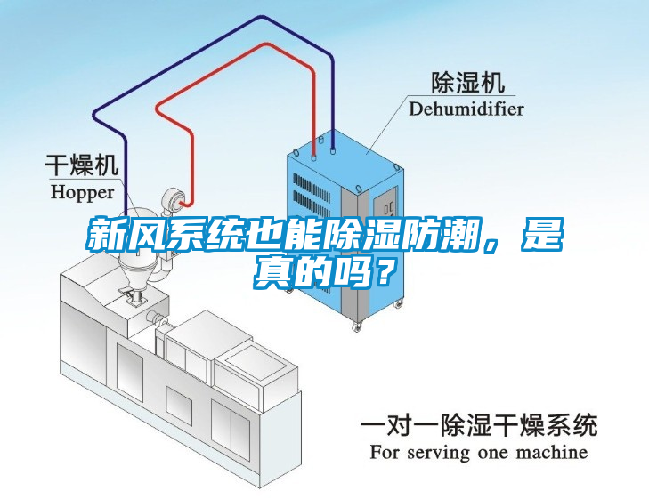 新風系統(tǒng)也能除濕防潮，是真的嗎？