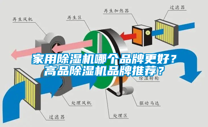 家用除濕機(jī)哪個(gè)品牌更好？高品除濕機(jī)品牌推薦？