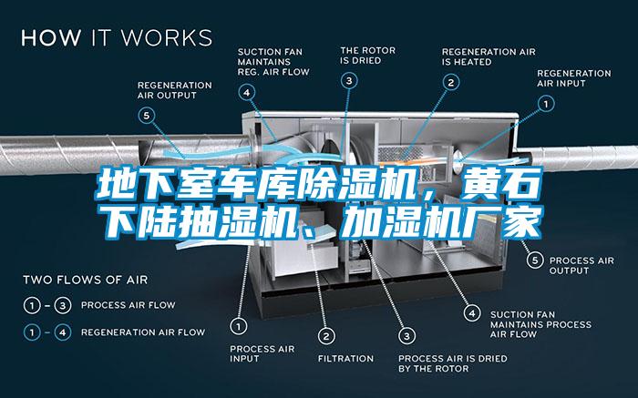 地下室車庫除濕機(jī)，黃石下陸抽濕機(jī)、加濕機(jī)廠家