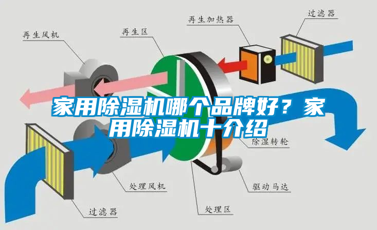 家用除濕機哪個品牌好？家用除濕機十介紹