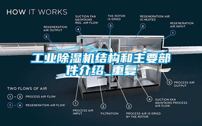 工業(yè)除濕機(jī)結(jié)構(gòu)和主要部件介紹_重復(fù)