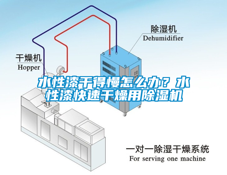 水性漆干得慢怎么辦？水性漆快速干燥用除濕機