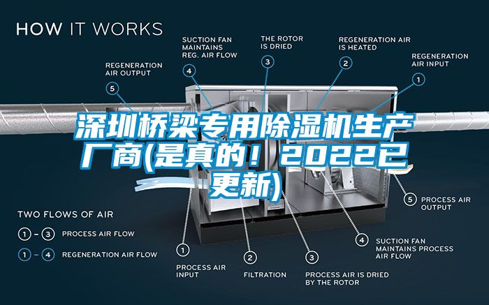 深圳橋梁專用除濕機生產廠商(是真的！2022已更新)