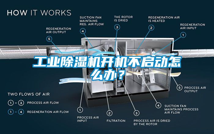 工業(yè)除濕機(jī)開機(jī)不啟動(dòng)怎么辦？