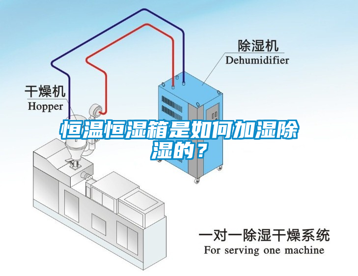 恒溫恒濕箱是如何加濕除濕的？