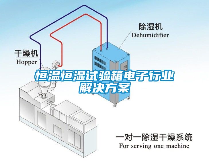 恒溫恒濕試驗箱電子行業(yè)解決方案