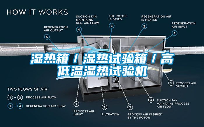 濕熱箱／濕熱試驗箱／高低溫濕熱試驗機