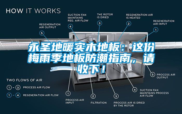 永圣地暖實(shí)木地板：這份梅雨季地板防潮指南，請收下！