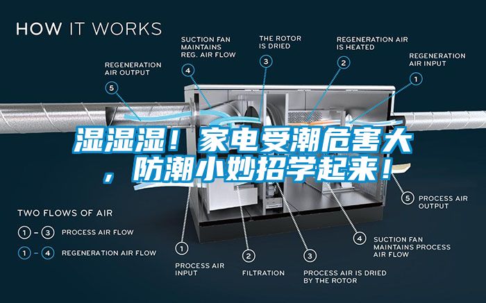 濕濕濕！家電受潮危害大，防潮小妙招學起來！