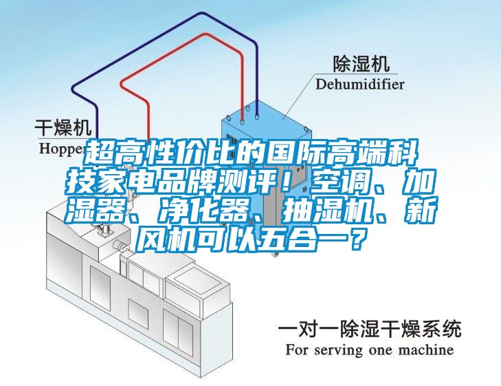 超高性價比的國際高端科技家電品牌測評！空調(diào)、加濕器、凈化器、抽濕機、新風(fēng)機可以五合一？