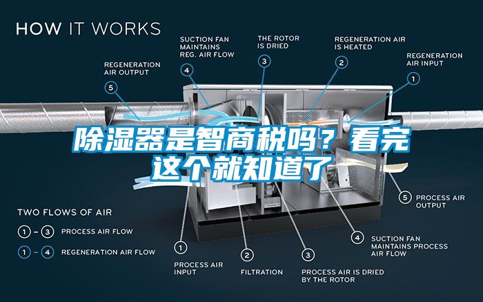 除濕器是智商稅嗎？看完這個就知道了