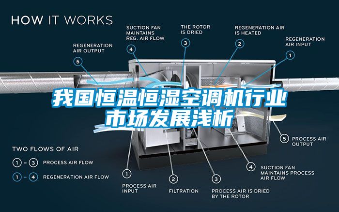 我國恒溫恒濕空調(diào)機行業(yè)市場發(fā)展淺析