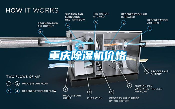 重慶除濕機(jī)價格