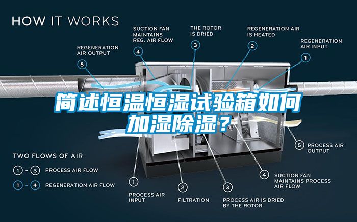 簡(jiǎn)述恒溫恒濕試驗(yàn)箱如何加濕除濕？