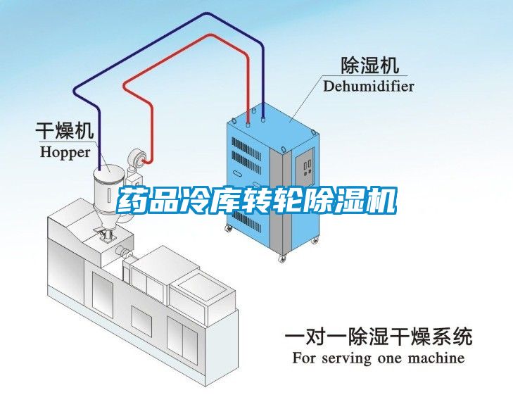 藥品冷庫(kù)轉(zhuǎn)輪除濕機(jī)