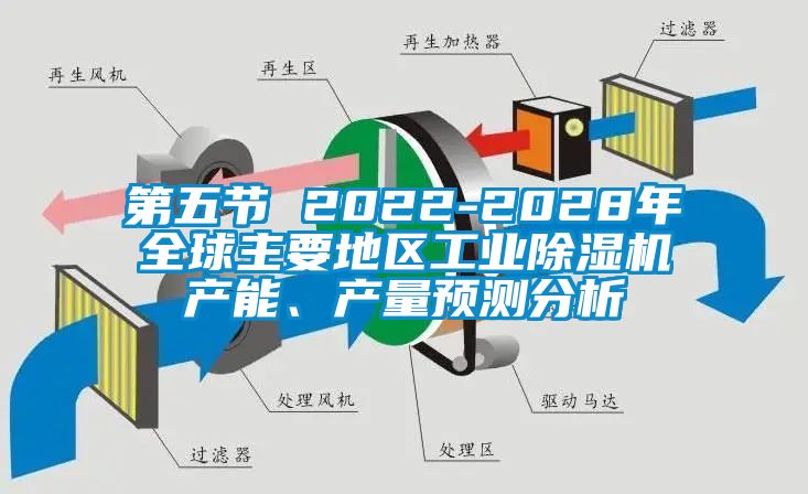 第五節(jié) 2022-2028年全球主要地區(qū)工業(yè)除濕機產(chǎn)能、產(chǎn)量預(yù)測分析