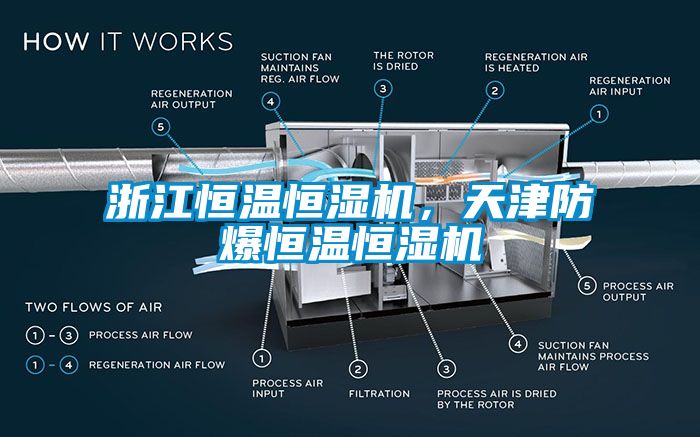 浙江恒溫恒濕機(jī)，天津防爆恒溫恒濕機(jī)