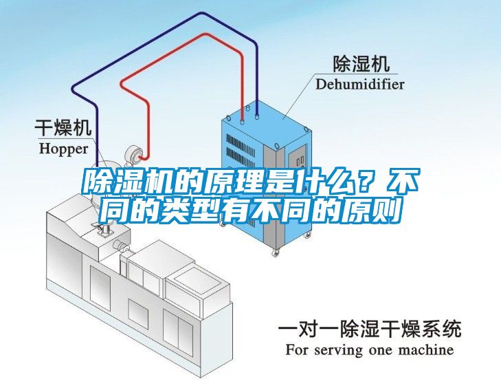 除濕機(jī)的原理是什么？不同的類型有不同的原則