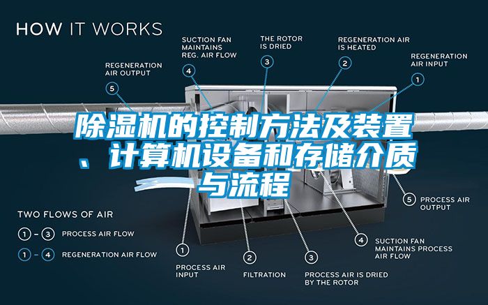 除濕機(jī)的控制方法及裝置、計算機(jī)設(shè)備和存儲介質(zhì)與流程