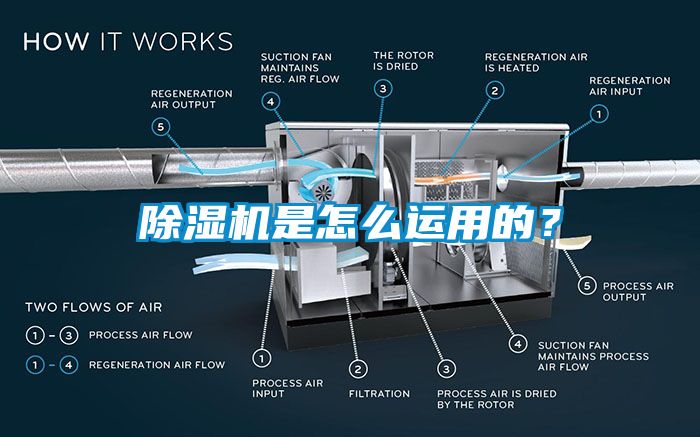 除濕機(jī)是怎么運(yùn)用的？